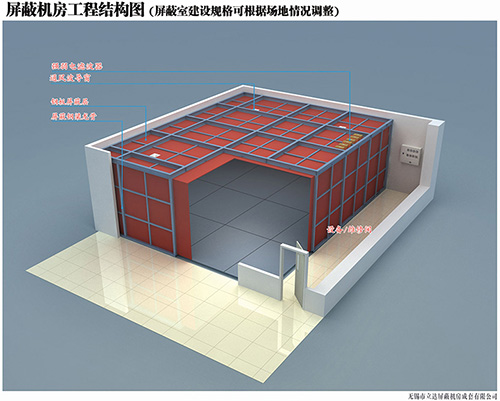 在建設(shè)屏蔽工程過程中會(huì)遇到哪些作業(yè)難點(diǎn)