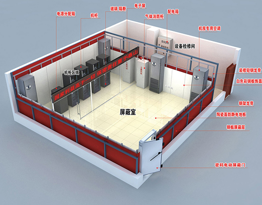 屏蔽工程建設